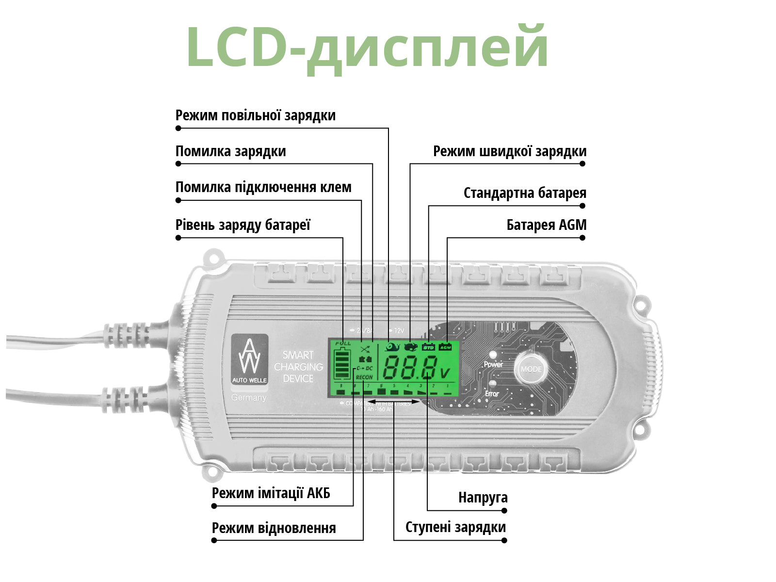 Автоматичний зарядний пристрій AW05-1208