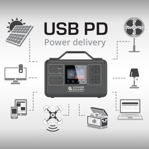 технологія usb pd (power delivery)