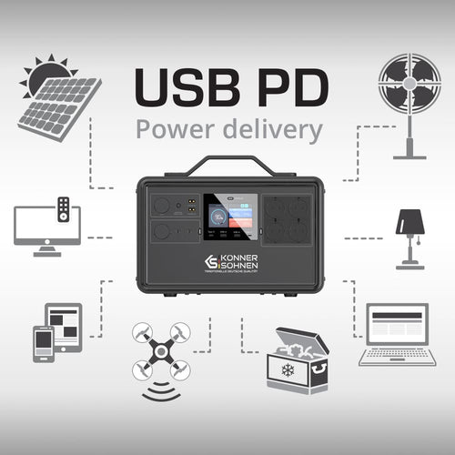 технологія usb pd (power delivery)