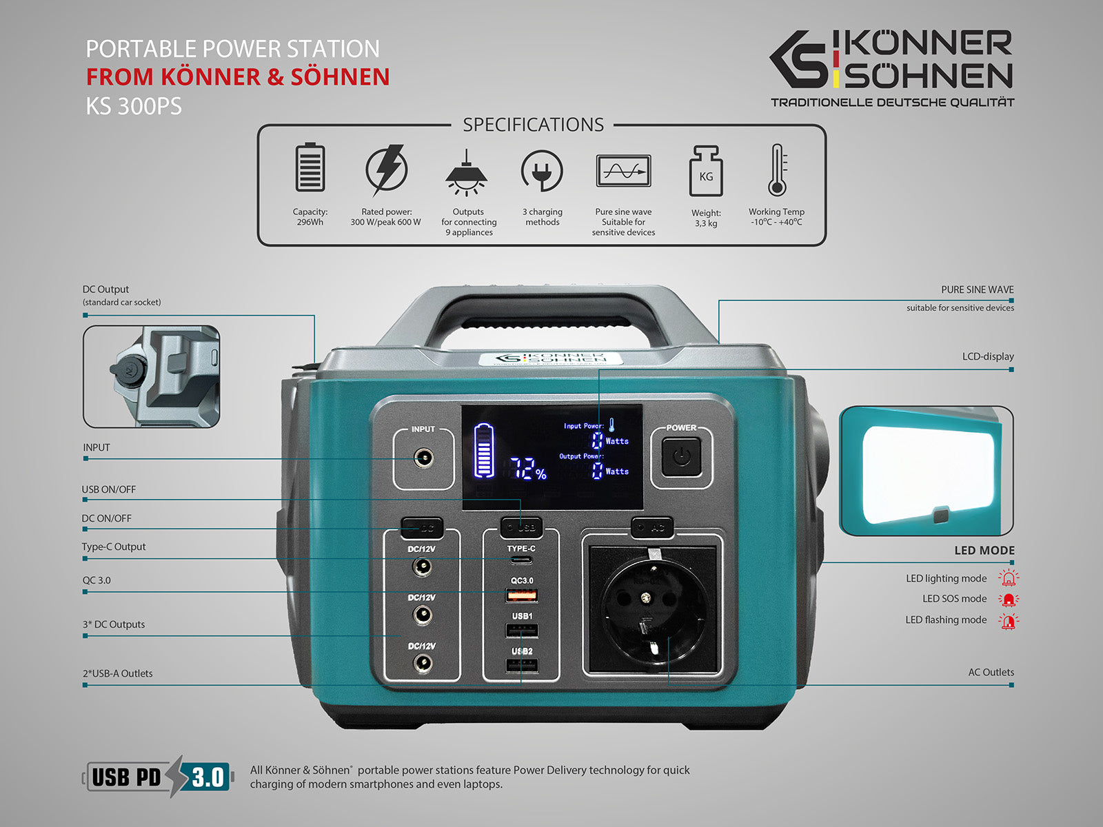 Portable power station KS 300PS