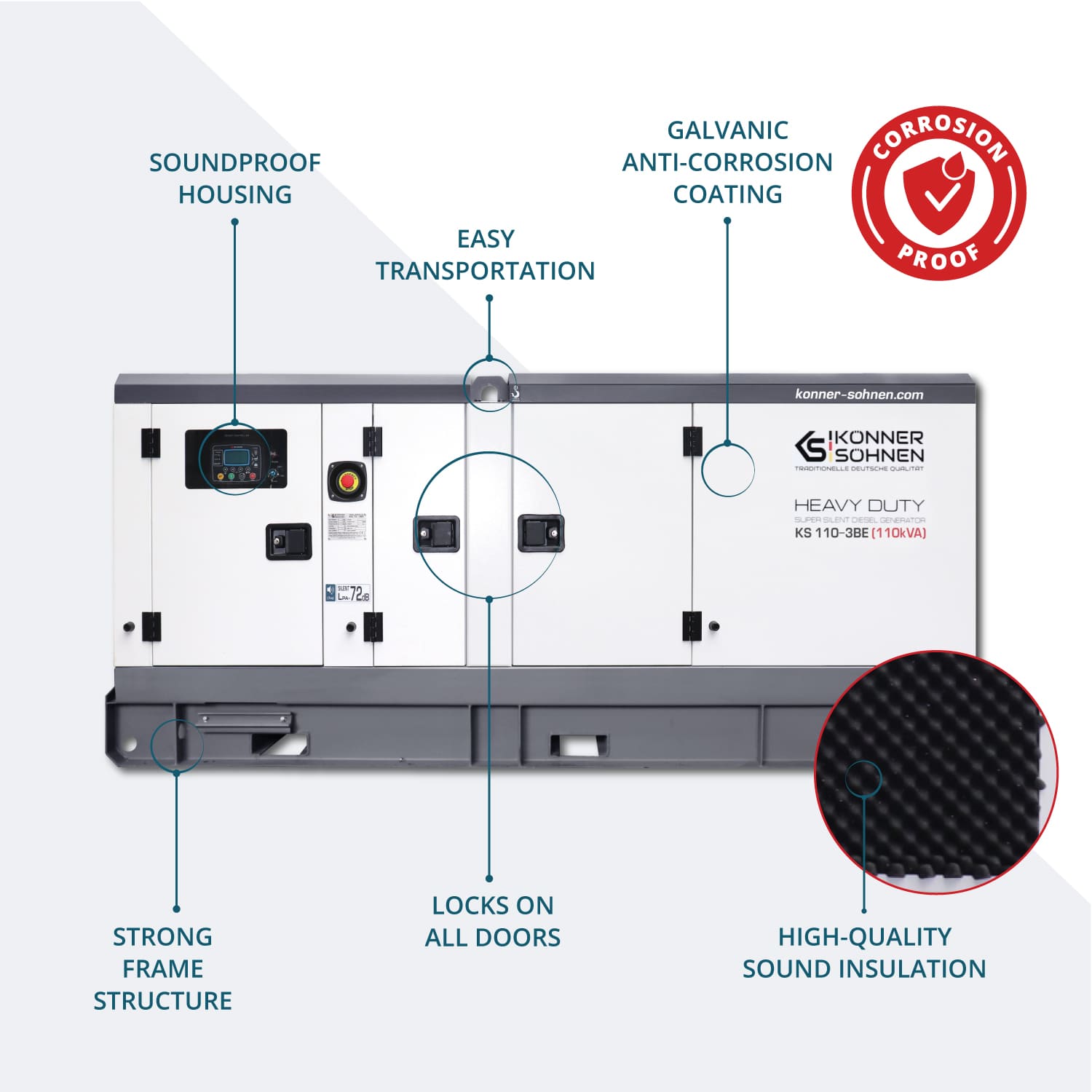 3 phase generator KS 110-3BE