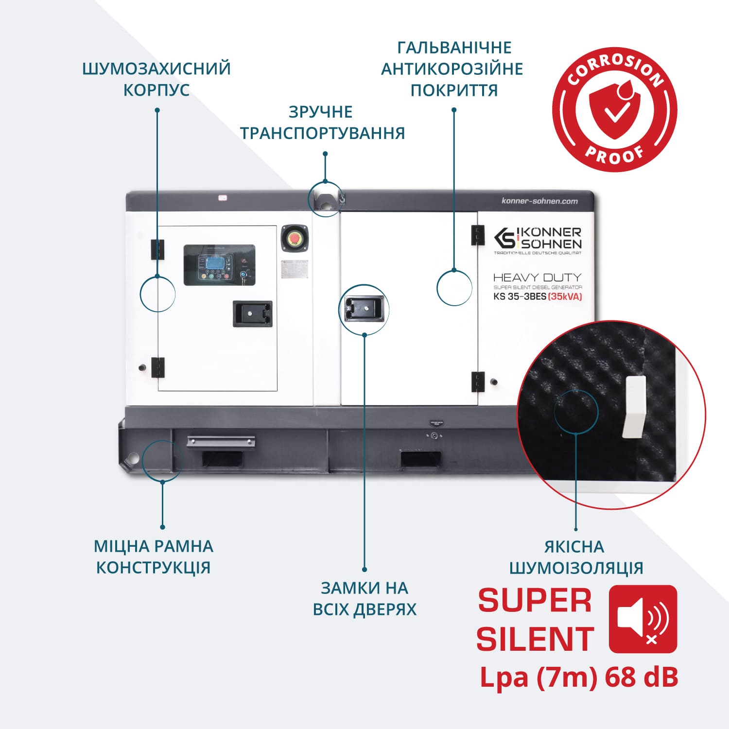 Дизельна трифазна електростанція KS 35-3BES