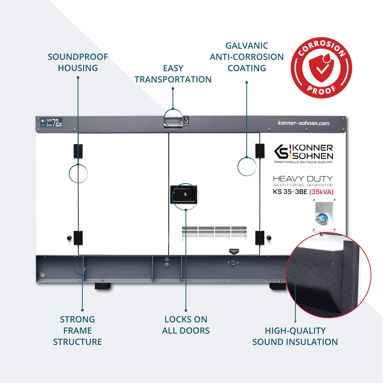 3 phase generator KS 35-3BE