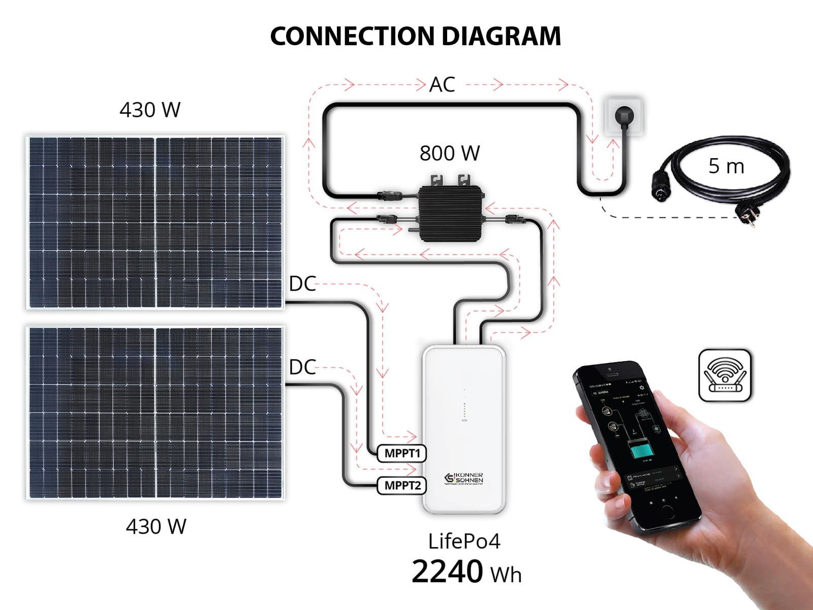 Balcony solar systems’ battery KS SBS800-SET3